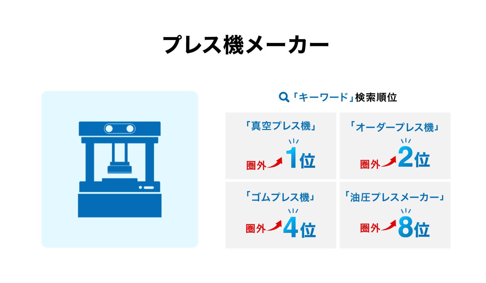 プレス機メーカー