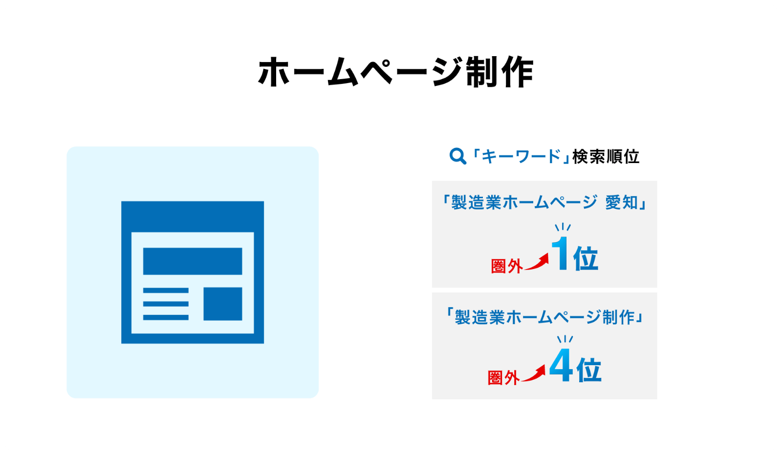 ホームページ制作