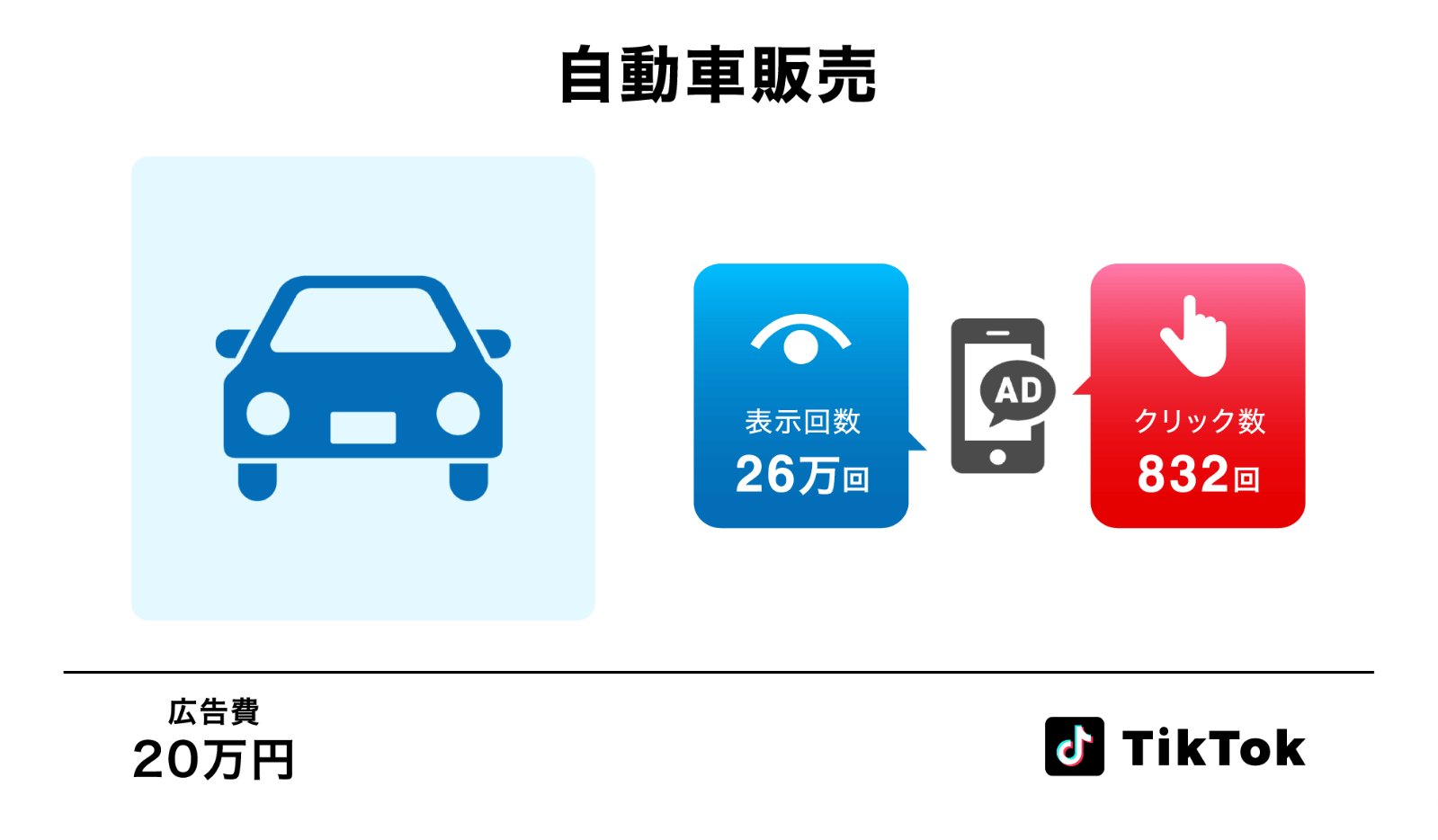 自動車販売