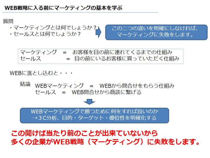 マーケティングの基本からweb戦略を考える_convert_20150526111603